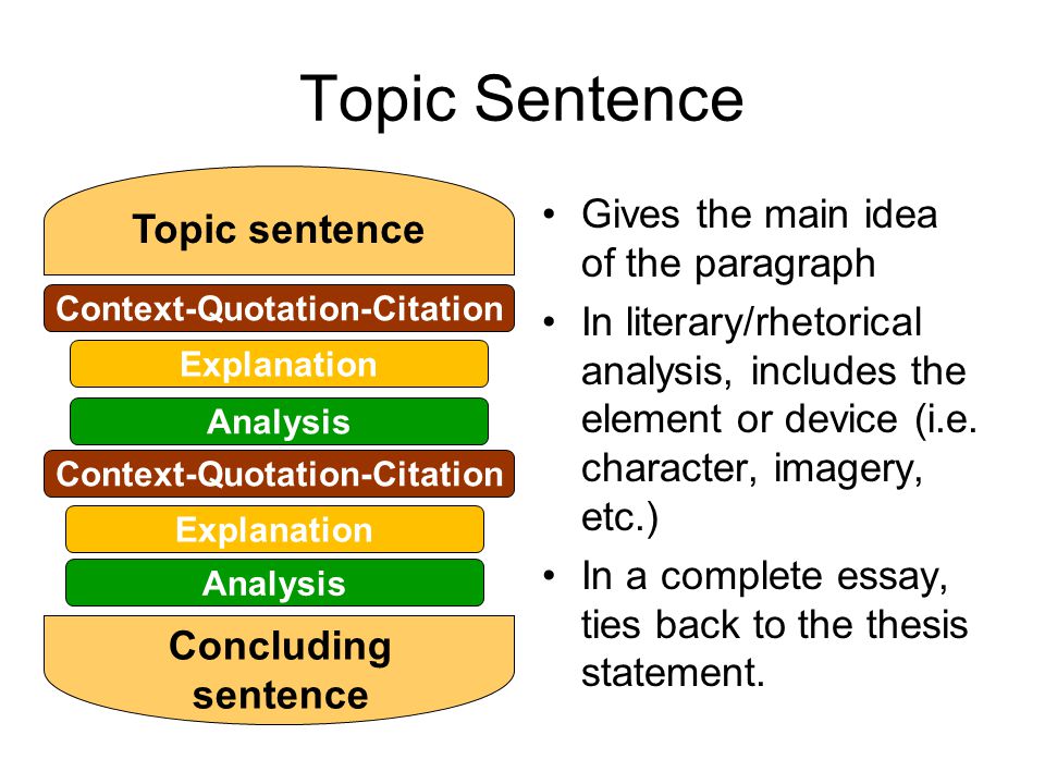 Rhetorical Analysis Unit with Sticky Notes: Activities, Writing, and PowerPoint